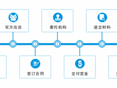 商標轉(zhuǎn)讓的流程，你真的知道嗎？
